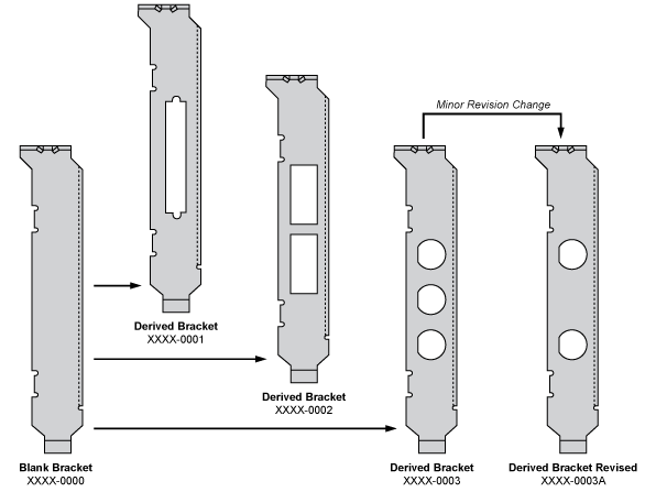 Brackets Derived from Blanks